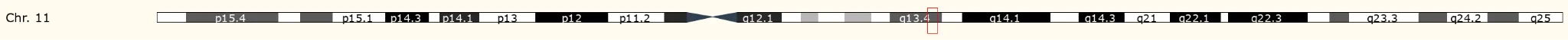 KCNE3（Potassium voltage-gated channel subfamily E regulatory subunit 3）