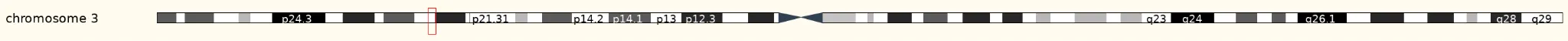 SCN10A（sodium voltage-gated channel alpha subunit 10）