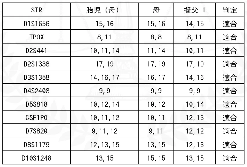 表1. 実際のレポート結果（サンプルの一部）です。